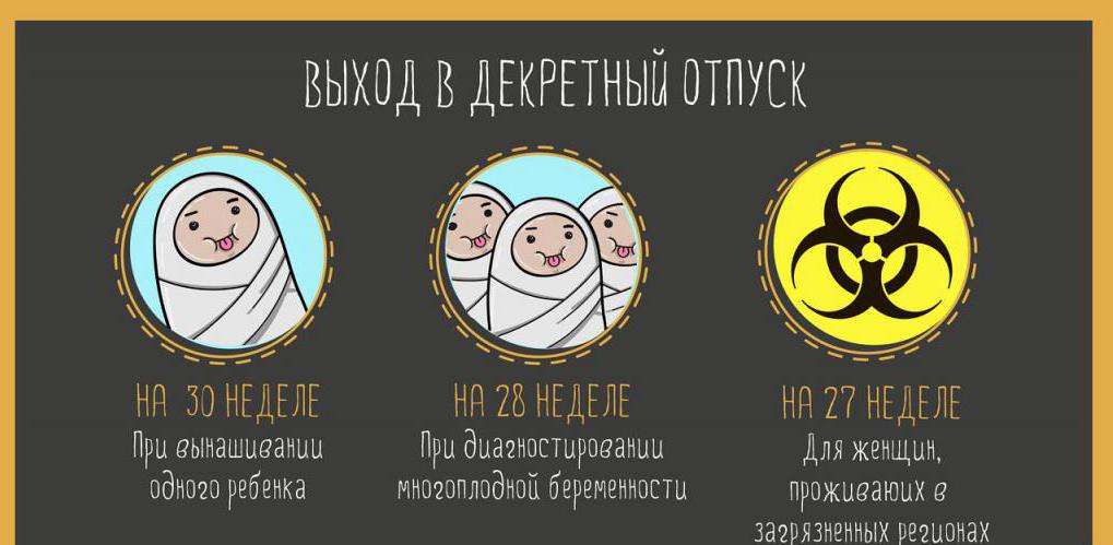 daty urlopu macierzyńskiego